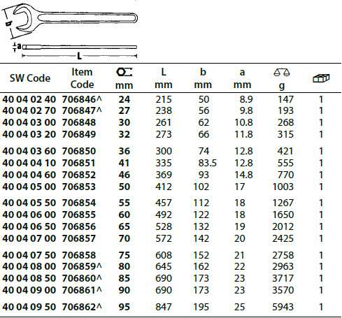 Stahlwille Single-End Spanner Range Sizes